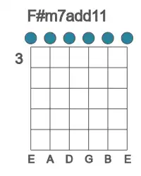 Guitar voicing #0 of the F# m7add11 chord